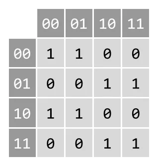 B(2, 3) Adjacency Matrix