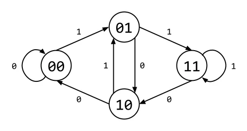 B(2, 3) Graph