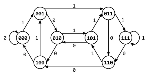 B(2, 4) Graph